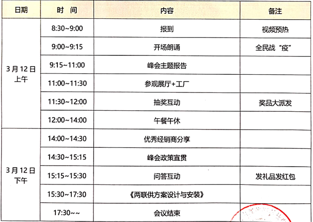 3022 纽恩泰2020云招商会流程